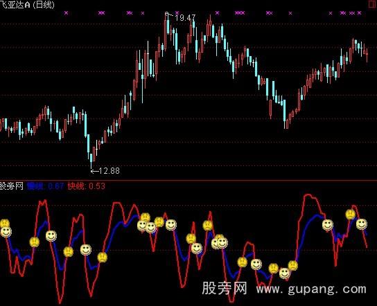 通达信杀庄舔血指标公式