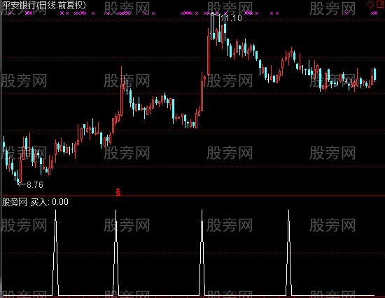通达信粉漂亮选股指标公式