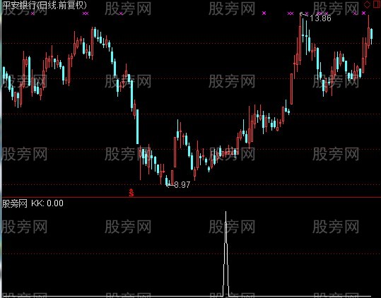 通达信大漠孤烟选股指标公式