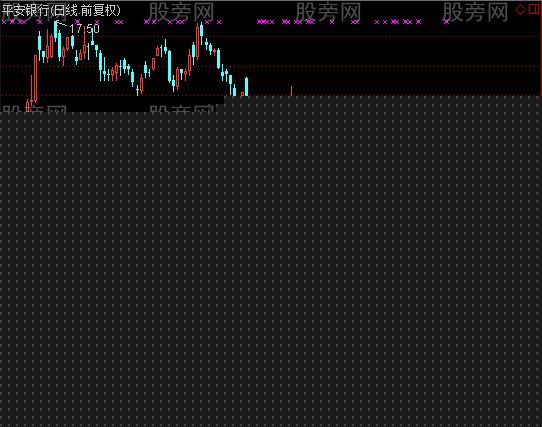 通达信牛股寻踪指标公式