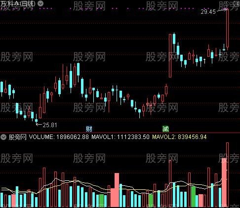 通达信真假阴阳线指标公式