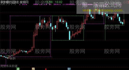 通达信MACD画框主图指标公式