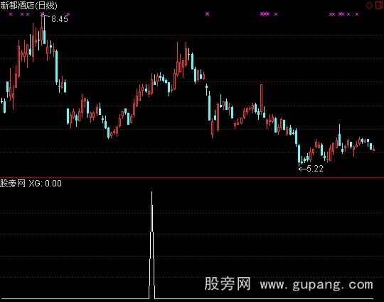 通达信十字星线指标公式