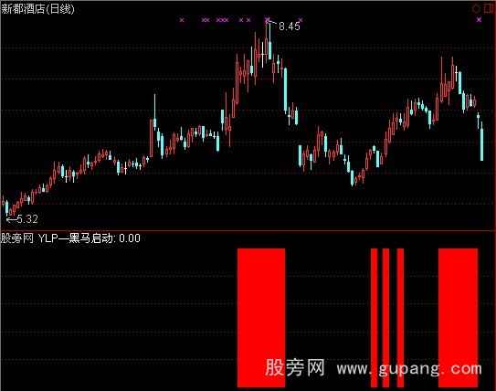 通达信黑马飞起指标公式