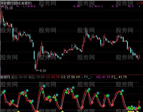 通达信高低位趋势及选股指标公式