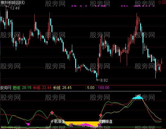 通达信黄金坑波段指标公式