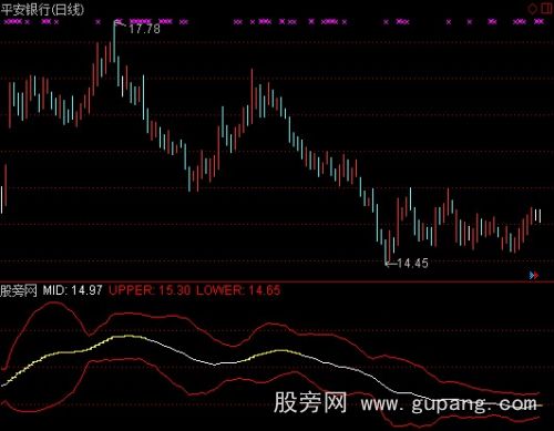 通达信回赠MACD指标公式