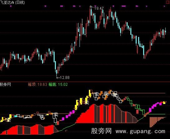 通达信红灯高照指标公式
