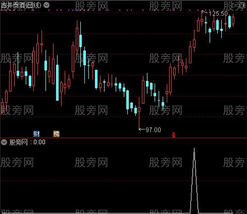 通达信红上绿下选股指标公式
