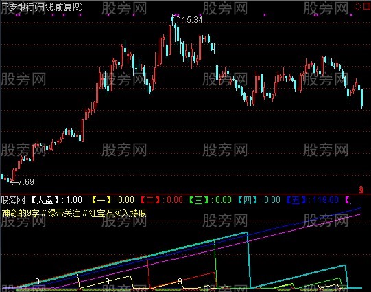 通达信三角循环指标公式