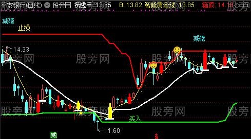 通达信看图买卖主图指标公式