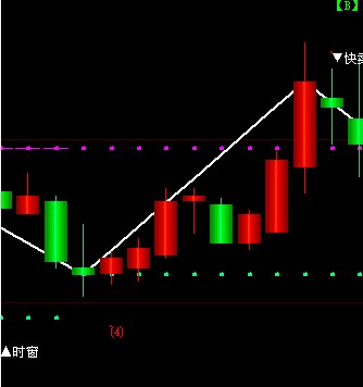 以波神凯线中的红“（4）”做个选股公式