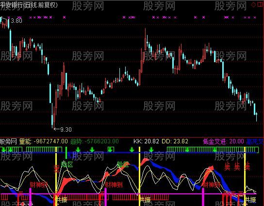 通达信财福滋润指标公式