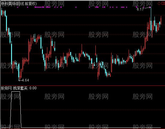 通达信瀚海深套选股指标公式
