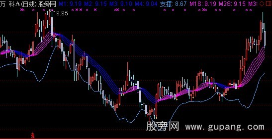 通达信优化相思豆主图指标公式