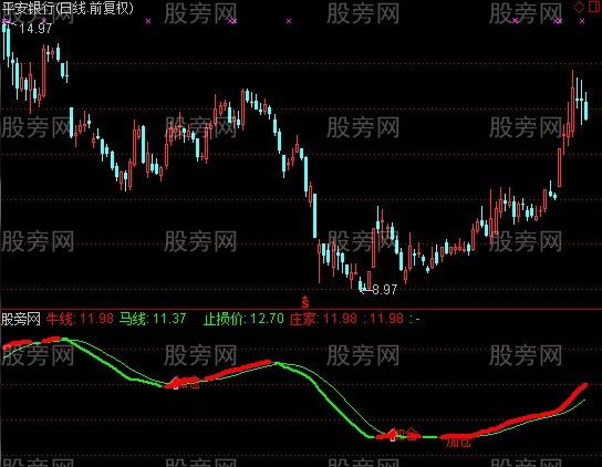 通达信T加仓指标公式