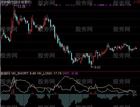 通达信波动率指标公式