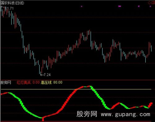 通达信红灯亮买指标公式