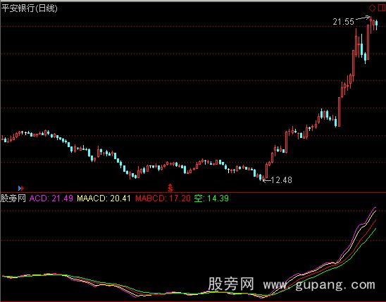 通达信A升降线指标公式