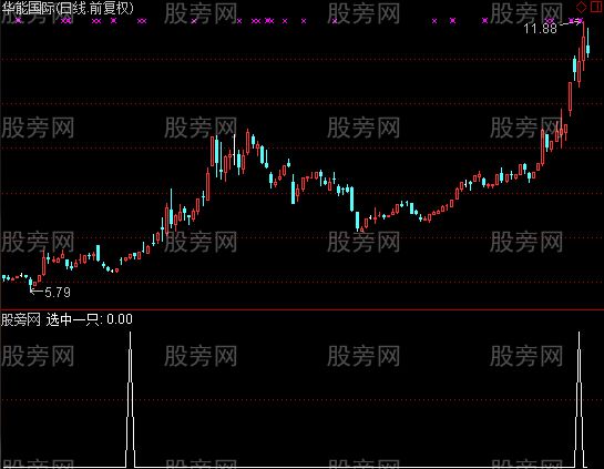 通达信磁浮列车选股指标公式