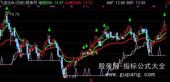 通达信走牛信号主图指标公式