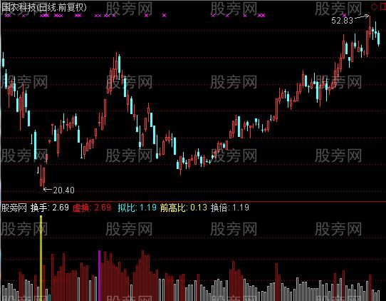 通达信多彩换手柱指标公式