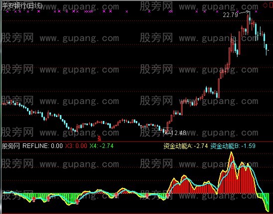 通达信密码买点指标公式