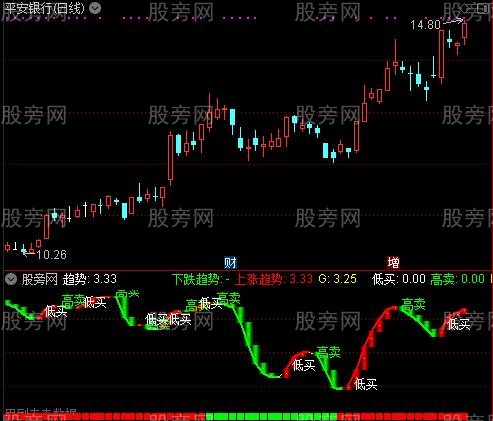 通达信大师买卖指标公式