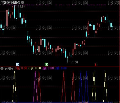 通达信买卖信号指标公式
