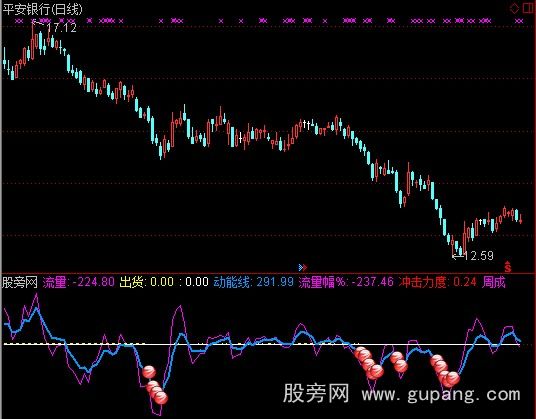 通达信量能进出指标公式