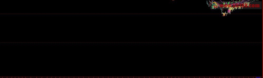 发现主图指标下面空了一大堆