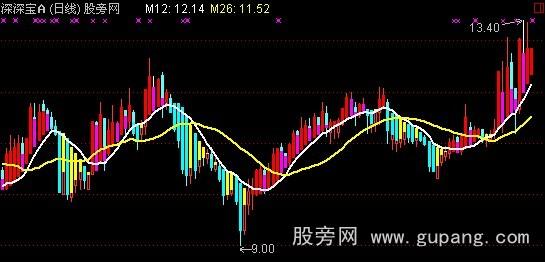 通达信趋势大无敌主图指标公式