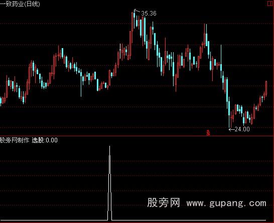 通达信均线选股指标公式