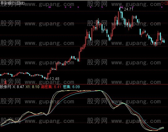通达信雪山晨曦指标公式