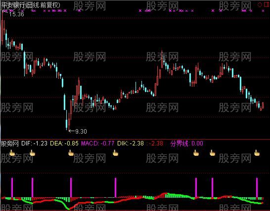 通达信启动点及选股指标公式