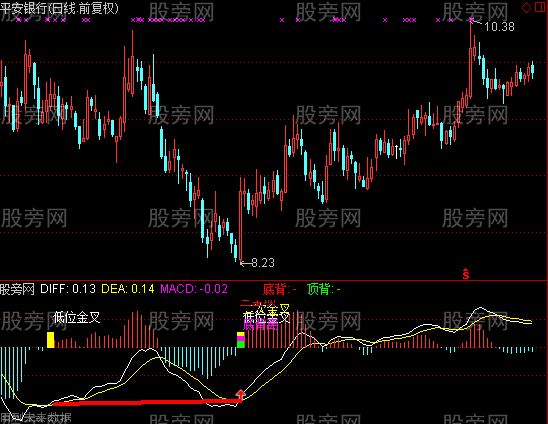 通达信愚MACD指标公式