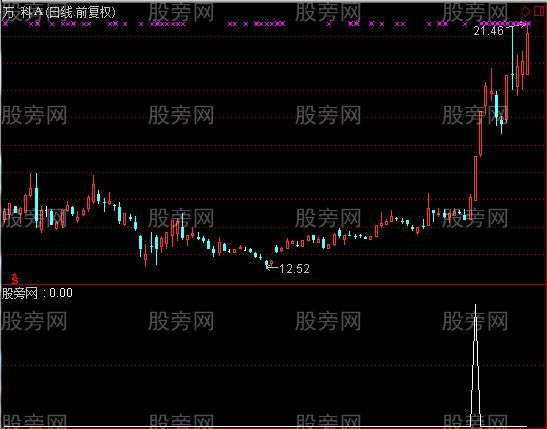 通达信动力线选股指标公式