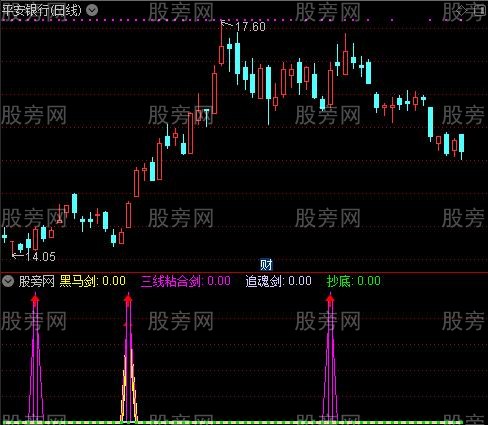 通达信追魂剑买入就涨指标公式