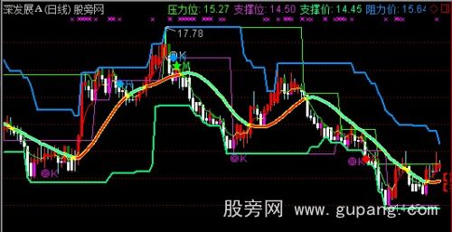 通达信顶低先知主图指标公式