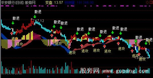 通达信MACD+成交量主图指标公式