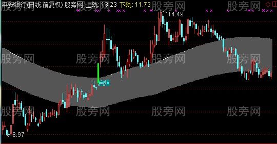 通达信牛熊轨道主图指标公式