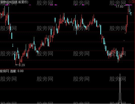 通达信四合一金叉选股指标公式
