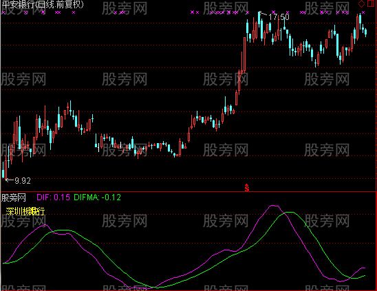 通达信优化DMA指标公式