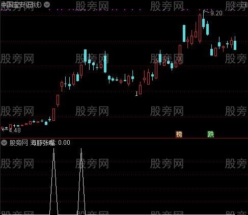 通达信海豚张嘴选股指标公式