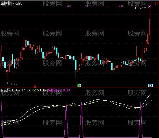 通达信绝处逢升指标公式