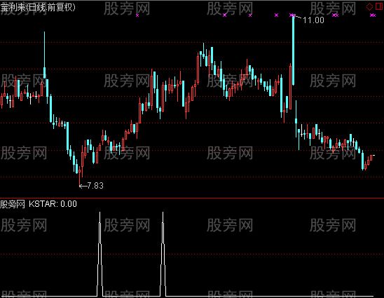 通达信形态凹口选股指标公式