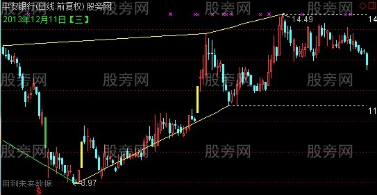 通达信北沙画线主图指标公式