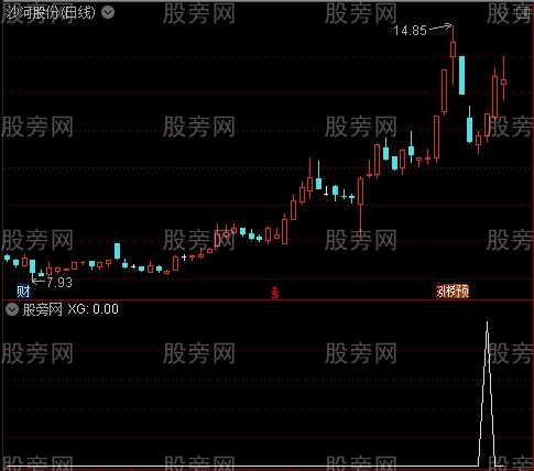通达信筷子夹肉选股指标公式