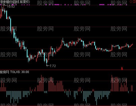 通达信二胡KDJ指标公式