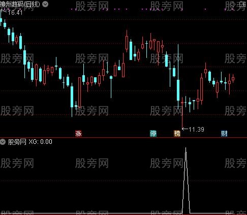 通达信连续二个十字星选股指标公式